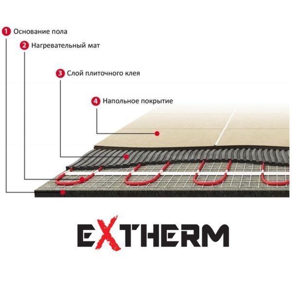 Extherm ЕТ ЕСО 0,75 м&sup2; нагрівальний мат exthETECO0,75 фото