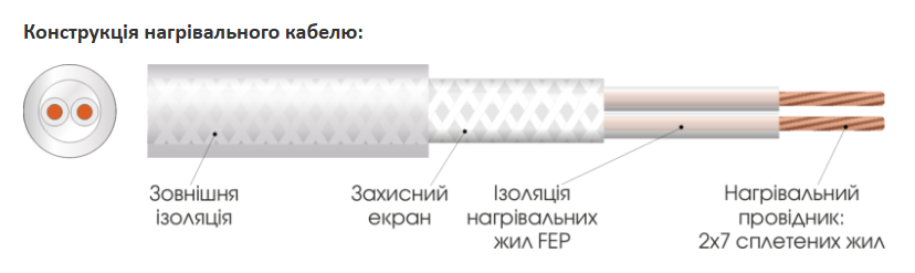 Extherm ЕТ ЕСО 0,75 м&sup2; нагрівальний мат exthETECO0,75 фото