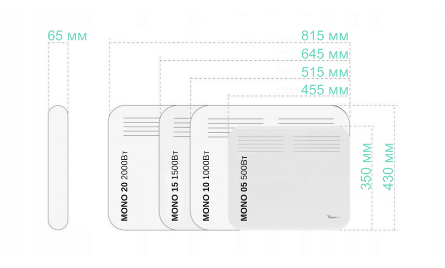 Thermeco MONO 1500 W Т214415 фото